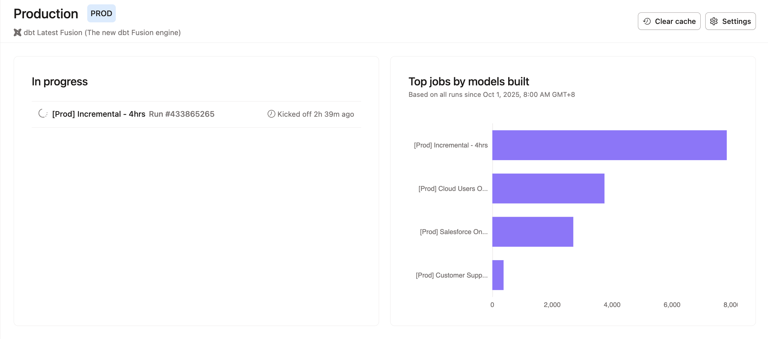 In progress jobs and Top jobs by models built In progress jobs and Top jobs by models built